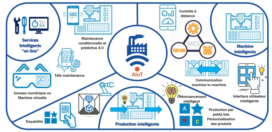 maintenance industrielle 4.0